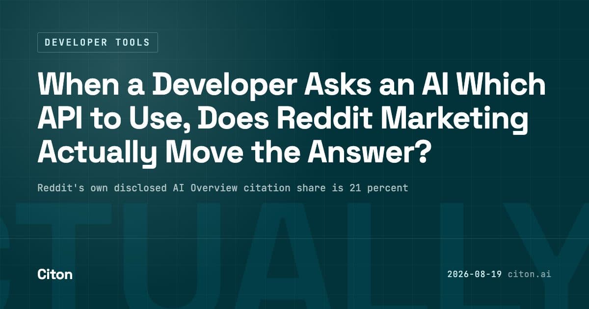When a developer asks an AI which API to use, does Reddit marketing actually move the answer. Reddit's own disclosed AI Overview citation share is 21 percent, with no published held-out test showing that marketing on it causes a citation.