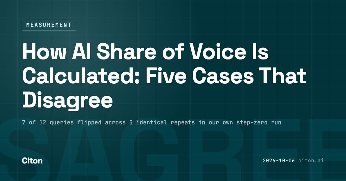 How AI share of voice is calculated, and five real cases where the same AI answers produce different numbers once the denominator changes.
