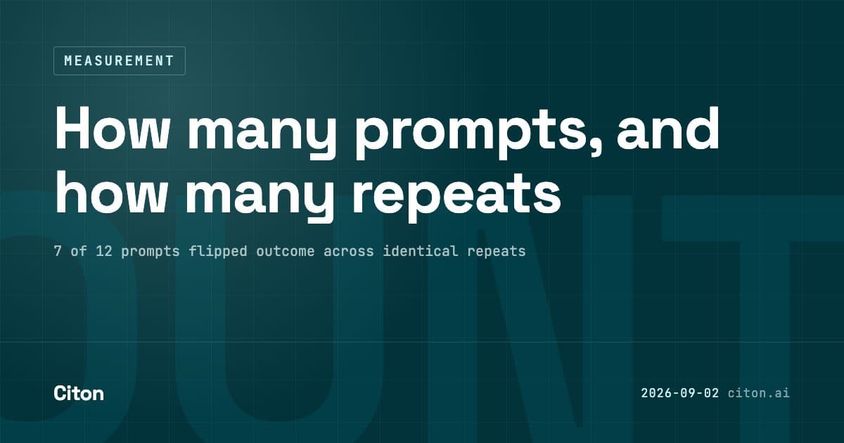 How many prompts and how many repeats. Sizing a prompt set from a measured instability rate rather than from a recommended number.