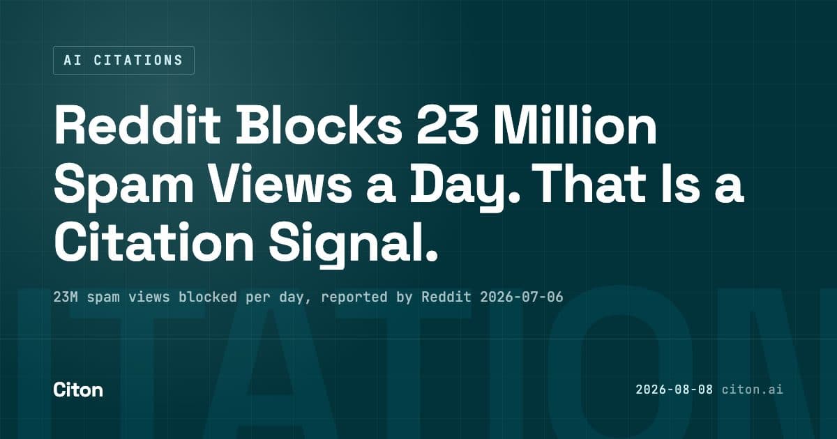 Reddit blocks 23 million spam views a day. An argument that platform authenticity enforcement is becoming an input to the systems answer engines read from when they decide what to cite.